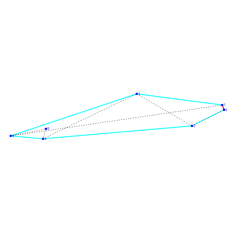 Flugauswertung